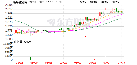 牛途网 新希望服务：将变更约4.58亿港元未动用上市款用途